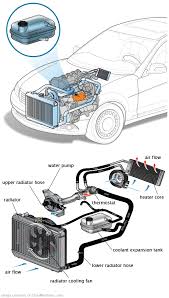 See U0898 repair manual